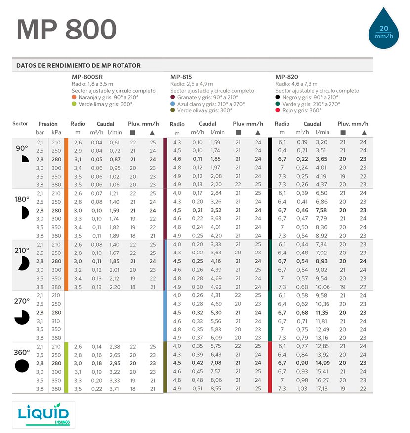 Boquilla Hunter MP Rotator instalada en difusor